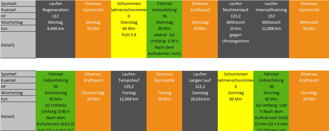 Trainingskalender vergangene Woche